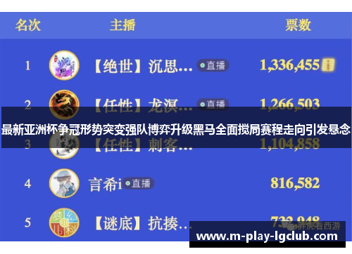 最新亚洲杯争冠形势突变强队博弈升级黑马全面搅局赛程走向引发悬念 最新亚洲杯争冠形势突变强队博弈升级黑马全面搅局赛程走向引发悬念