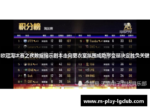 欧冠淘汰赛之夜数据揭示剧本走向更衣室氛围成隐形变量决定胜负关键 欧冠淘汰赛之夜数据揭示剧本走向更衣室氛围成隐形变量决定胜负关键