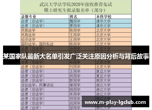 某国家队最新大名单引发广泛关注原因分析与背后故事