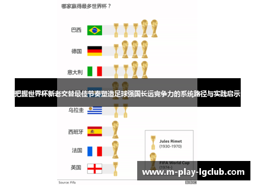 把握世界杯新老交替最佳节奏塑造足球强国长远竞争力的系统路径与实践启示 把握世界杯新老交替最佳节奏塑造足球强国长远竞争力的系统路径与实践启示