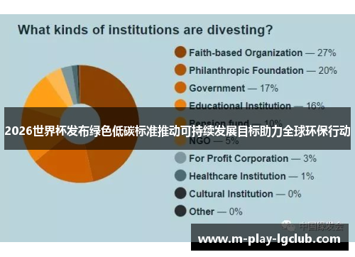 2026世界杯发布绿色低碳标准推动可持续发展目标助力全球环保行动