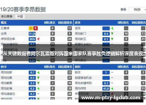 从关键数据看阿尔瓦雷斯对阵国米国家队赛事胜负逻辑解析深度表现 从关键数据看阿尔瓦雷斯对阵国米国家队赛事胜负逻辑解析深度表现